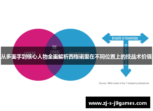 从多面手到核心人物全面解析西格诺里在不同位置上的技战术价值