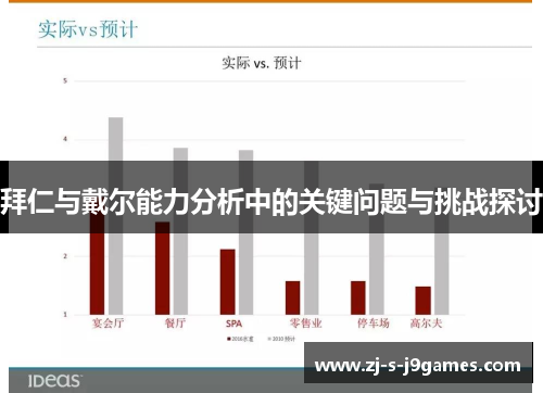 拜仁与戴尔能力分析中的关键问题与挑战探讨