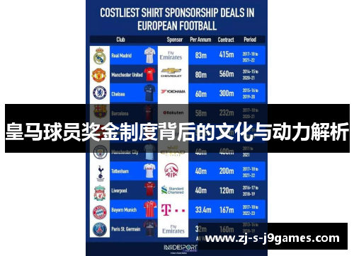 皇马球员奖金制度背后的文化与动力解析