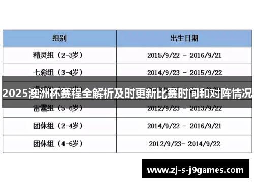 2025澳洲杯赛程全解析及时更新比赛时间和对阵情况