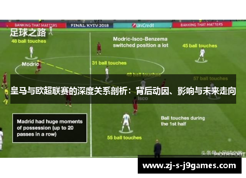 皇马与欧超联赛的深度关系剖析：背后动因、影响与未来走向