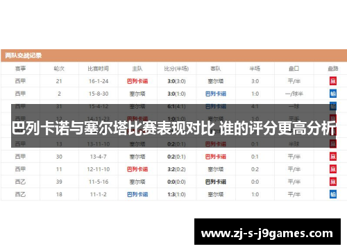 巴列卡诺与塞尔塔比赛表现对比 谁的评分更高分析