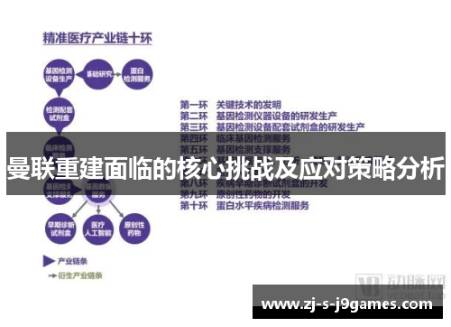 曼联重建面临的核心挑战及应对策略分析 曼联重建面临的核心挑战及应对策略分析