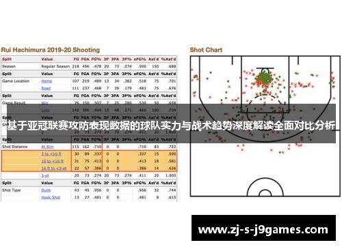 基于亚冠联赛攻防表现数据的球队实力与战术趋势深度解读全面对比分析 基于亚冠联赛攻防表现数据的球队实力与战术趋势深度解读全面对比分析