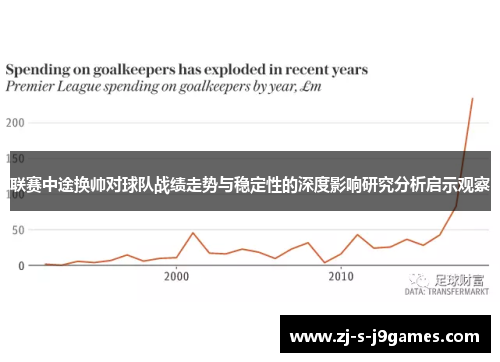 联赛中途换帅对球队战绩走势与稳定性的深度影响研究分析启示观察