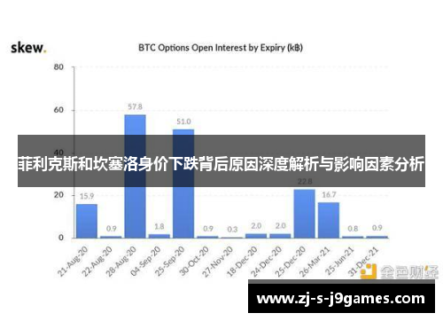 菲利克斯和坎塞洛身价下跌背后原因深度解析与影响因素分析