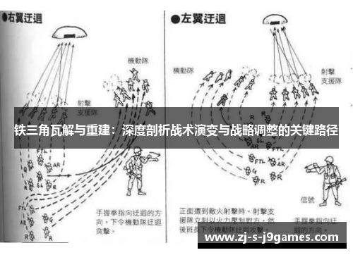 铁三角瓦解与重建：深度剖析战术演变与战略调整的关键路径