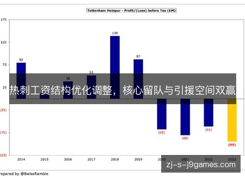 热刺工资结构优化调整，核心留队与引援空间双赢